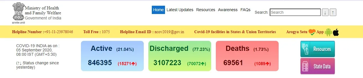 india coronavirus peoples ministry of health and family welfare 